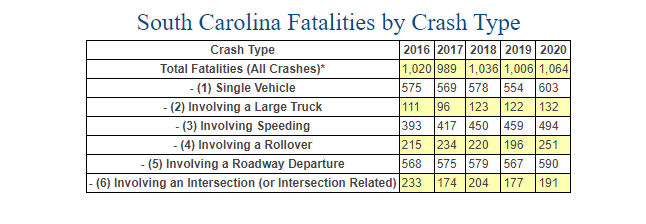 South Carolina Truck Accident